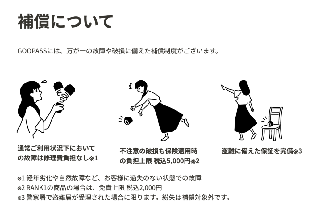 GOOPASSの補償について